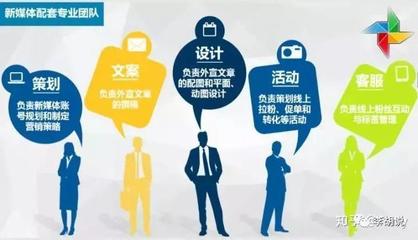 微信代運營 專業設計服務，精準滿足您的需求